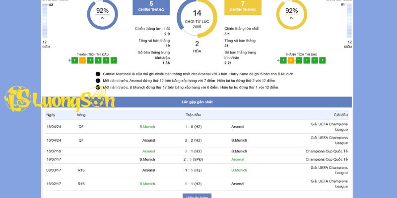 Nhận định kèo chuyên sâu trong trận đấu Arsenal vs Bayern Munich
